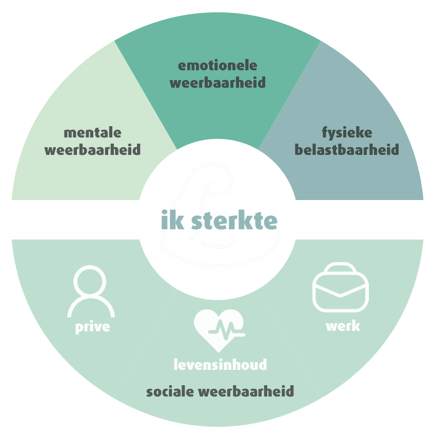 filosofie-diagram.png